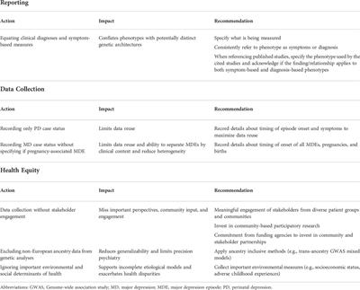 Understanding the genetics of peripartum depression: Research challenges, strategies, and opportunities